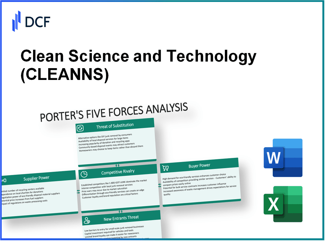 Clean Science and Technology (CLEAN.NS): Porter's 5 Forces Analysis