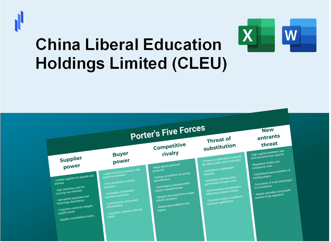 What are the Porter’s Five Forces of China Liberal Education Holdings Limited (CLEU)?