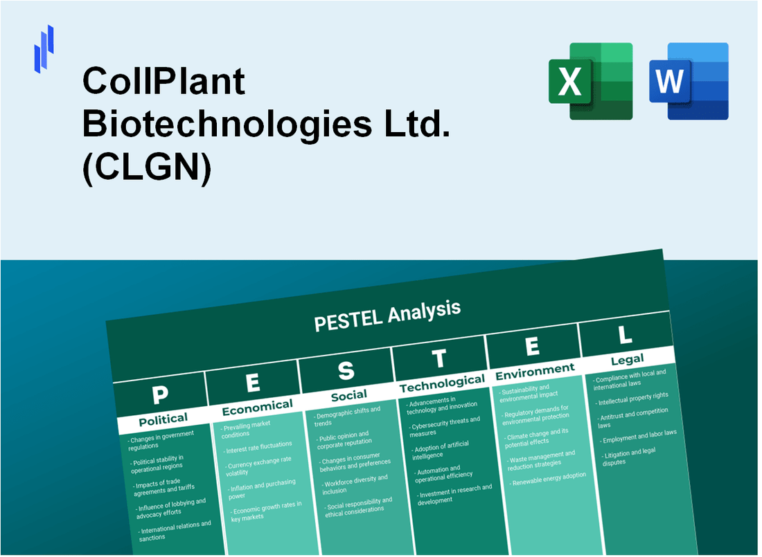 PESTEL Analysis of CollPlant Biotechnologies Ltd. (CLGN)