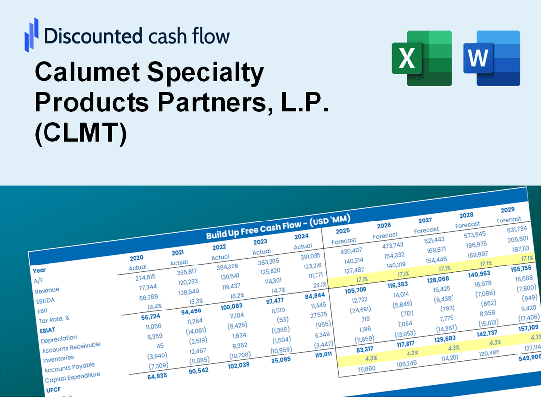 Calumet Specialty Products Partners, L.P. (CLMT) DCF Valuation