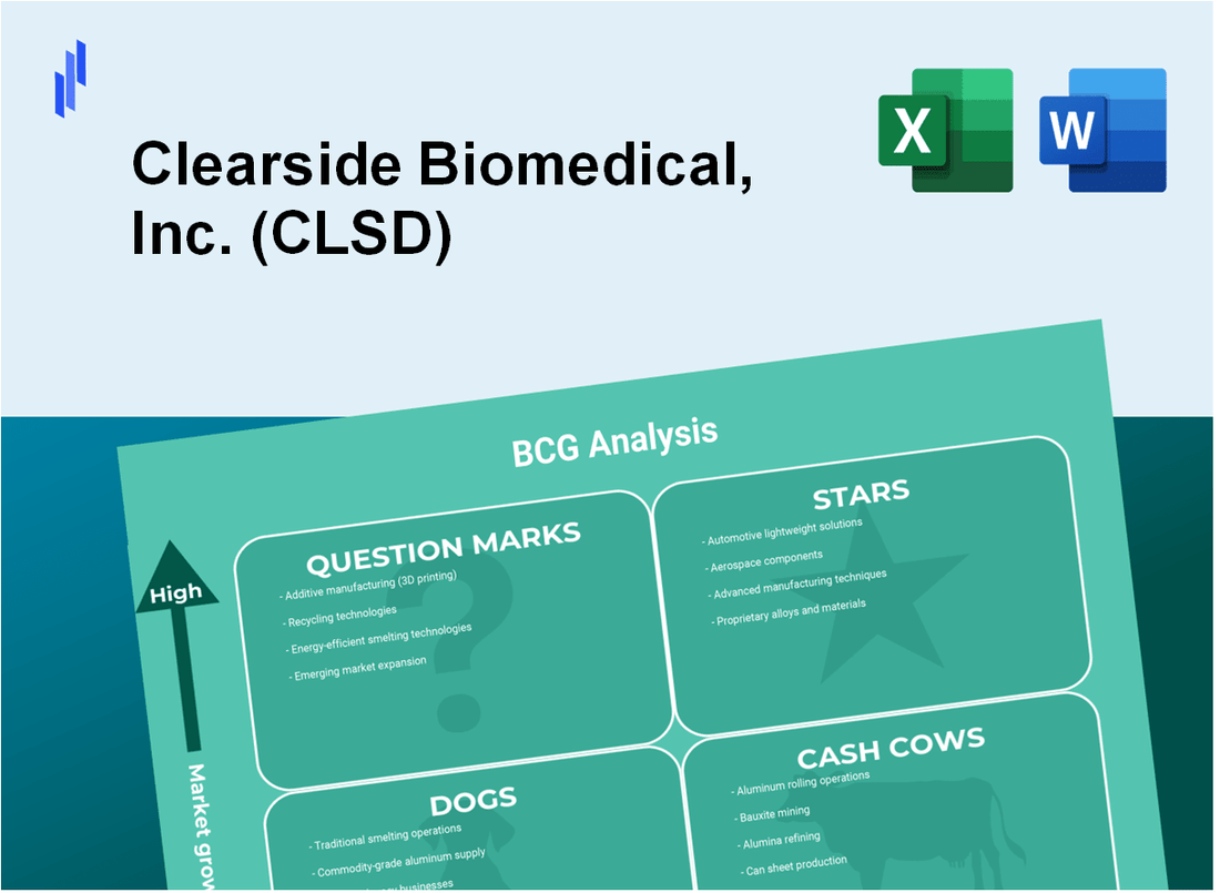 Clearside Biomedical, Inc. (CLSD) BCG Matrix Analysis