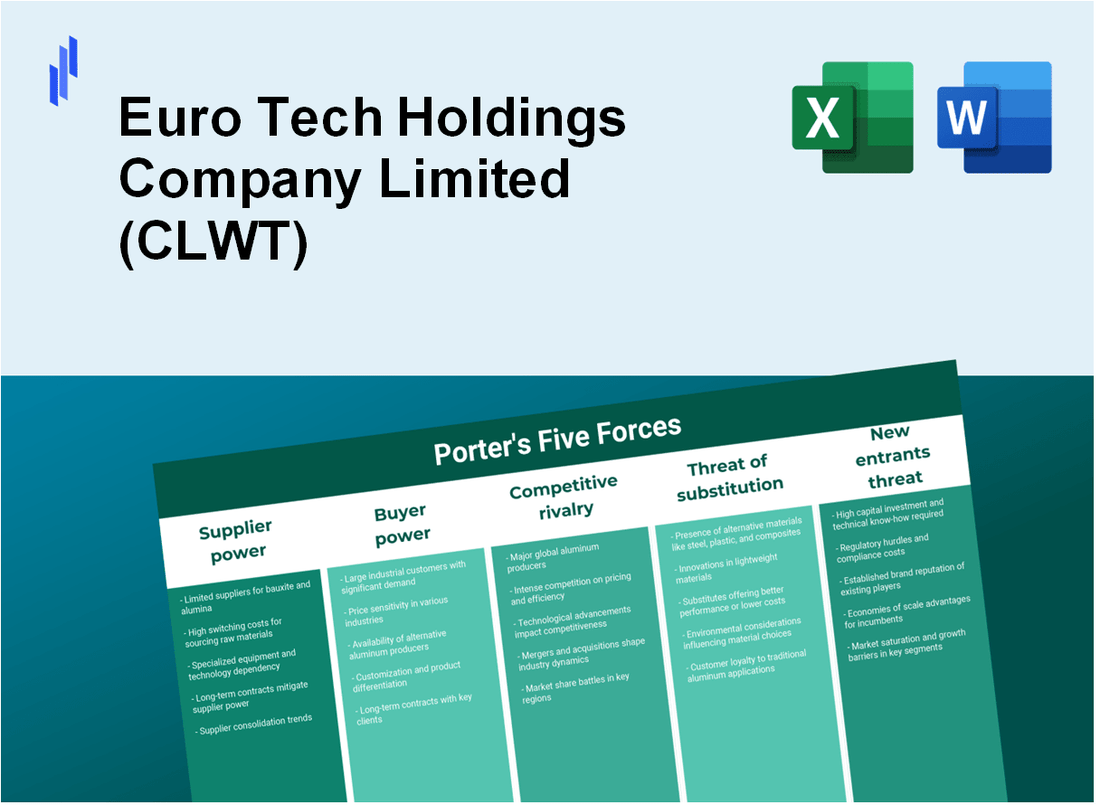 What are the Porter’s Five Forces of Euro Tech Holdings Company Limited (CLWT)?