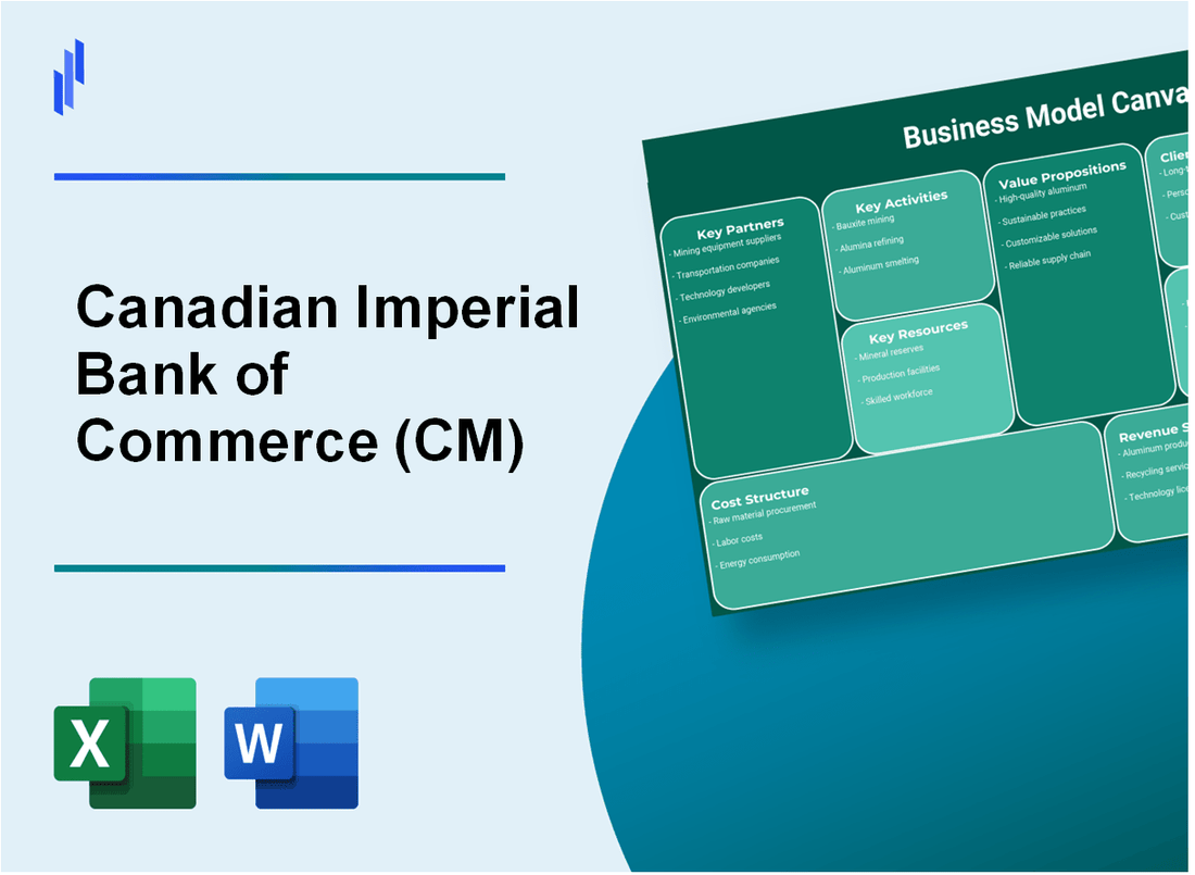 Canadian Imperial Bank of Commerce (CM): Business Model Canvas