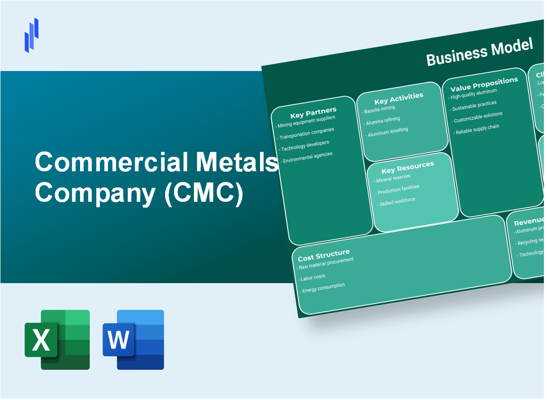 Commercial Metals Company (CMC): Business Model Canvas