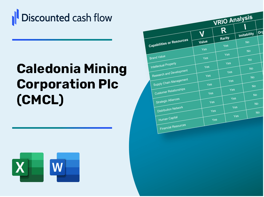 Caledonia Mining Corporation Plc (CMCL) VRIO Analysis