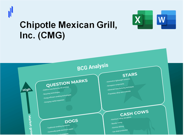 Chipotle Mexican Grill, Inc. (CMG) BCG Matrix Analysis