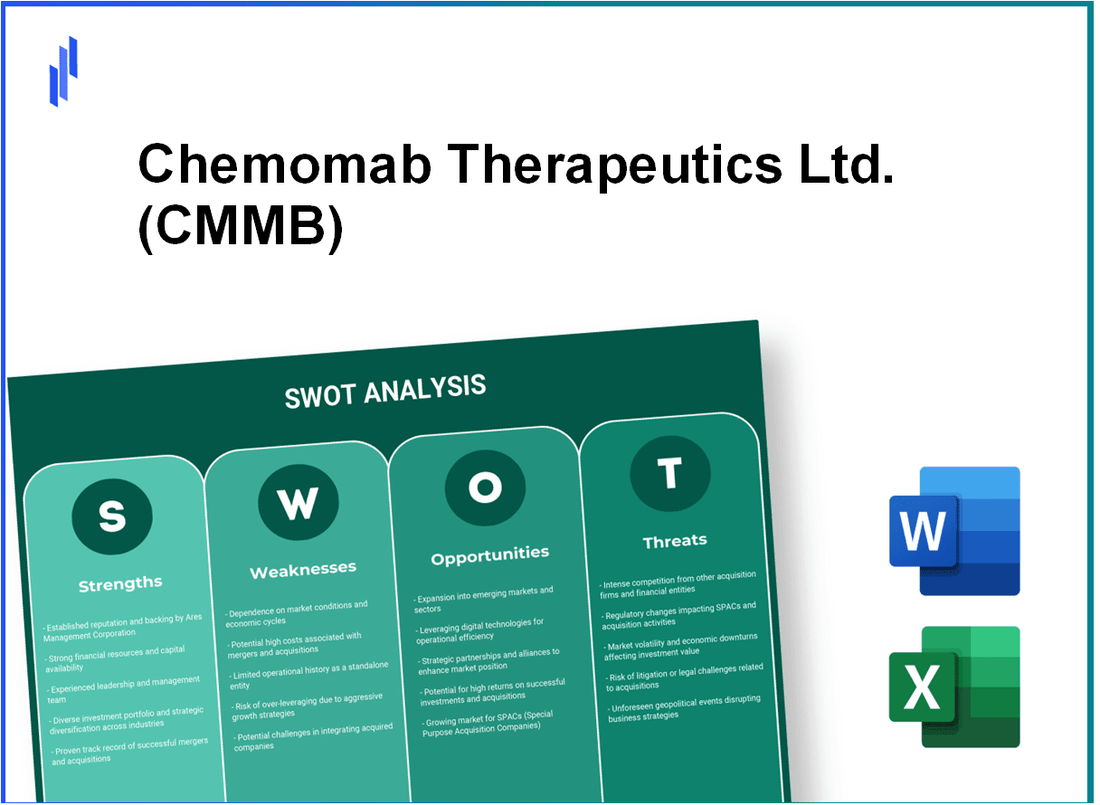 Chemomab Therapeutics Ltd. (CMMB) SWOT Analysis