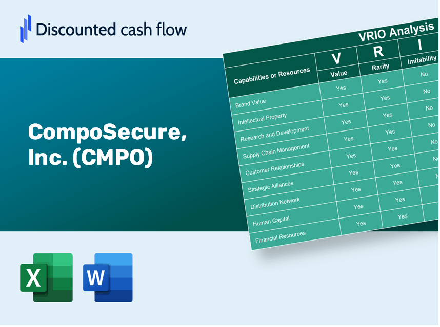 CompoSecure, Inc. (CMPO) VRIO Analysis