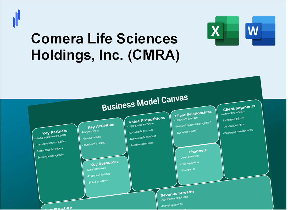 Comera Life Sciences Holdings, Inc. (CMRA): Business Model Canvas