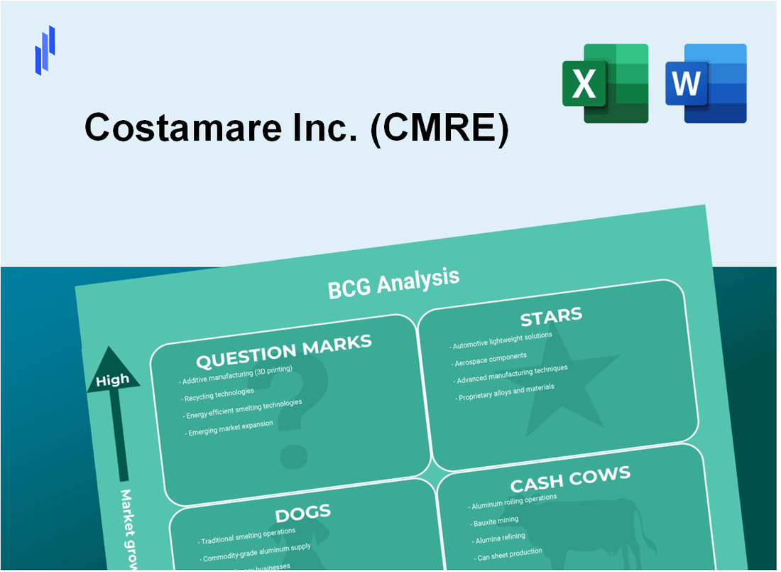 Costamare Inc. (CMRE) BCG Matrix Analysis