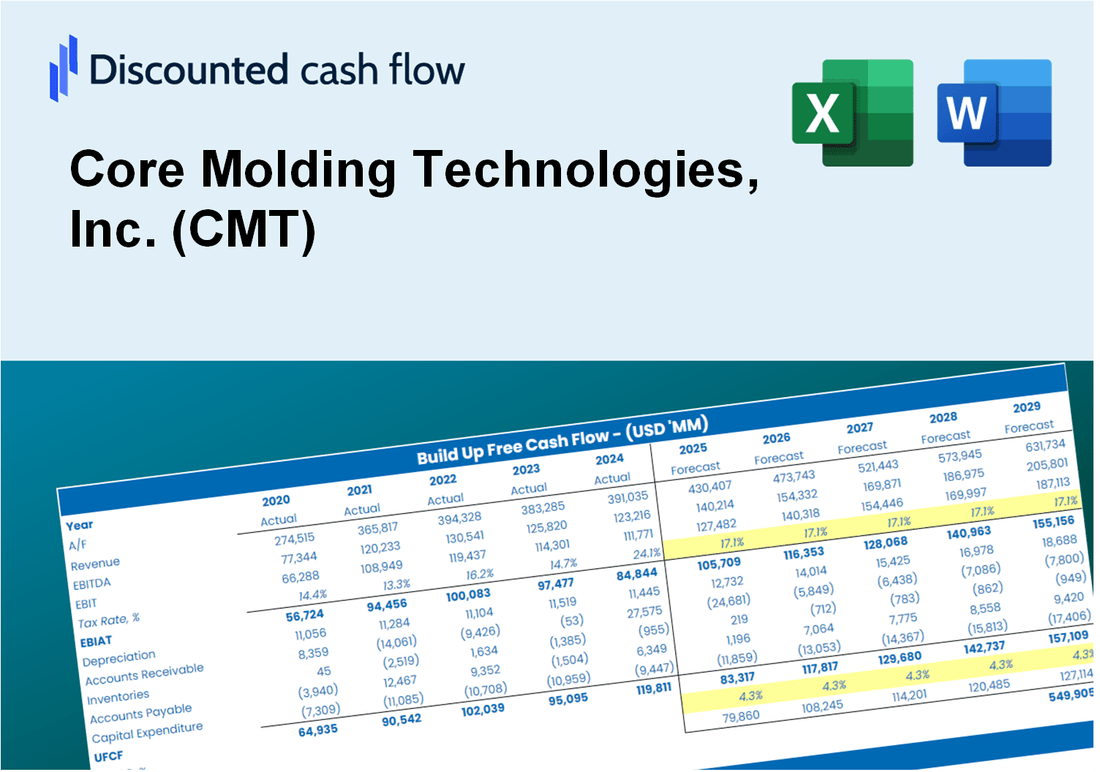 Core Molding Technologies, Inc. (CMT) DCF Valuation