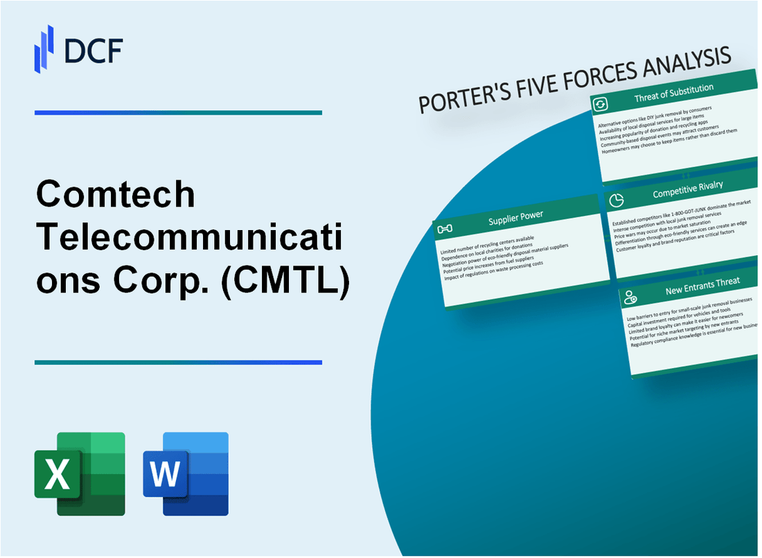 Comtech Telecommunications Corp. (CMTL) Porter's Five Forces Analysis