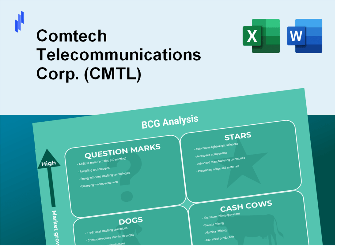 Comtech Telecommunications Corp. (CMTL) BCG Matrix Analysis