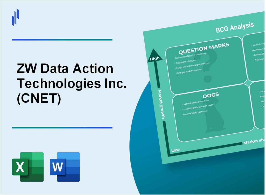 ZW Data Action Technologies Inc. (CNET) BCG Matrix Analysis