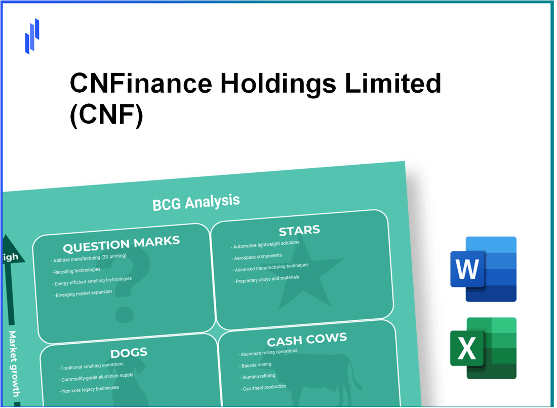 CNFinance Holdings Limited (CNF) BCG Matrix Analysis