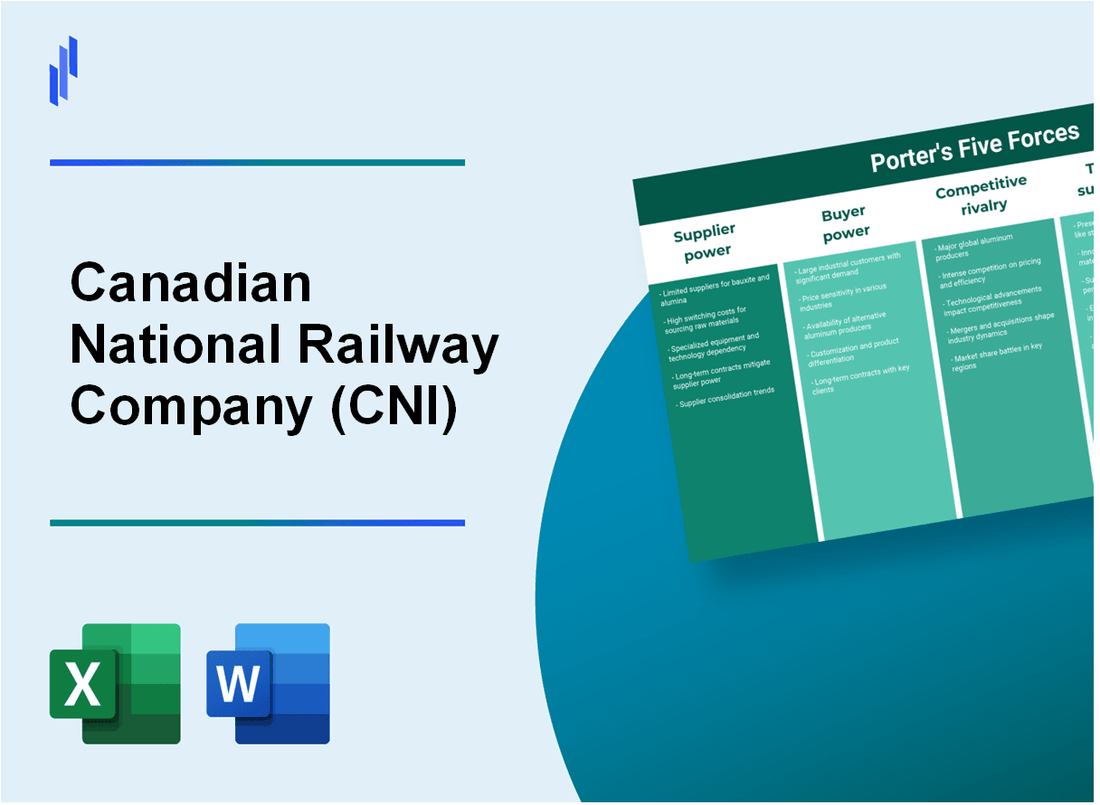 What are the Porter’s Five Forces of Canadian National Railway Company (CNI)?