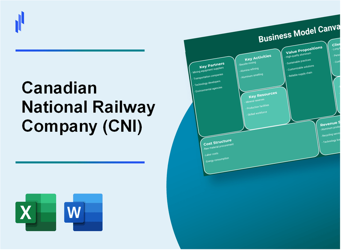 Canadian National Railway Company (CNI): Business Model Canvas