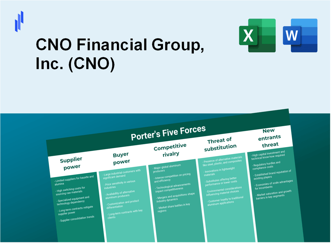 What are the Porter’s Five Forces of CNO Financial Group, Inc. (CNO)?