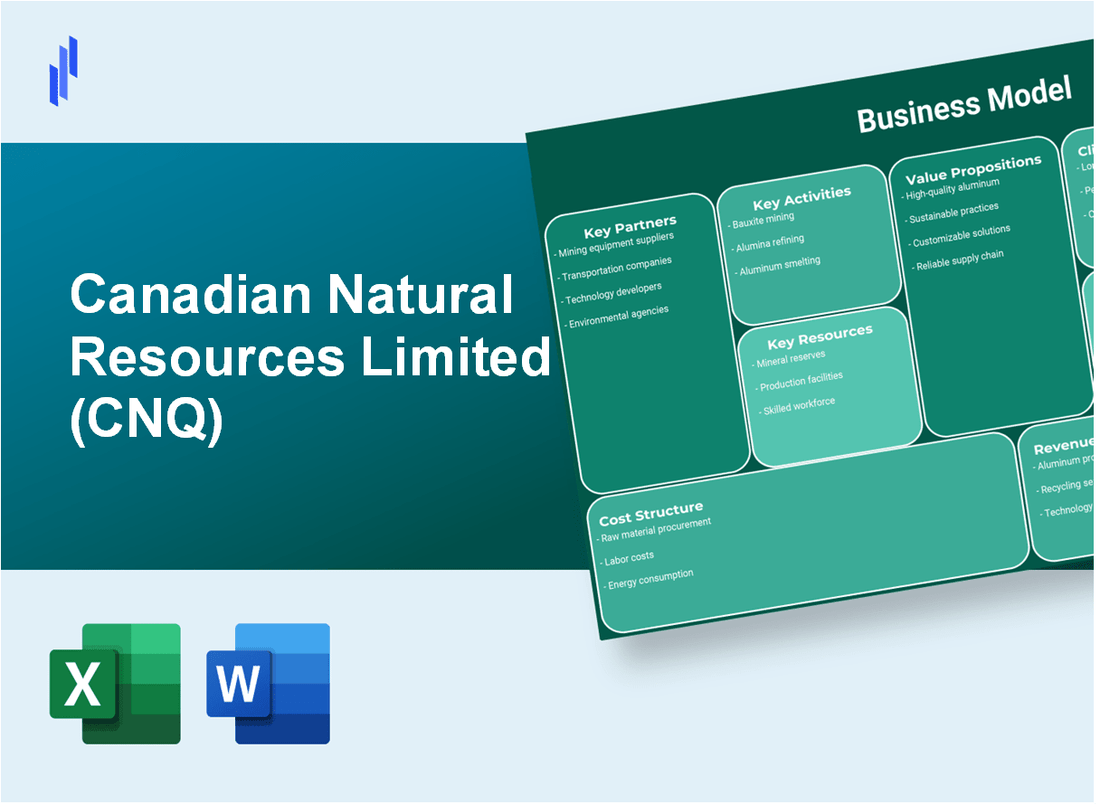 Canadian Natural Resources Limited (CNQ): Business Model Canvas