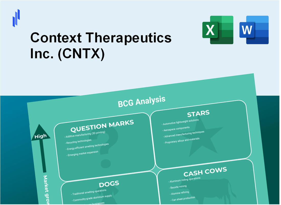 Context Therapeutics Inc. (CNTX) BCG Matrix Analysis