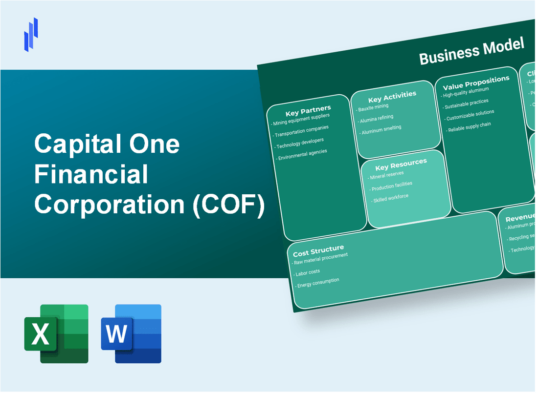 Capital One Financial Corporation (COF): Business Model Canvas