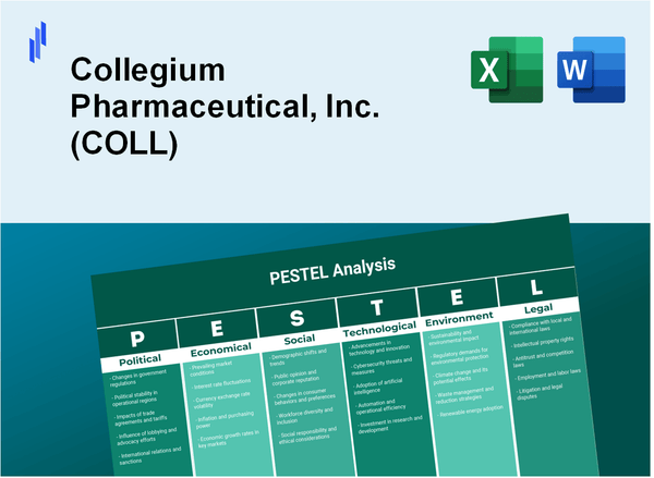 PESTEL Analysis of Collegium Pharmaceutical, Inc. (COLL)