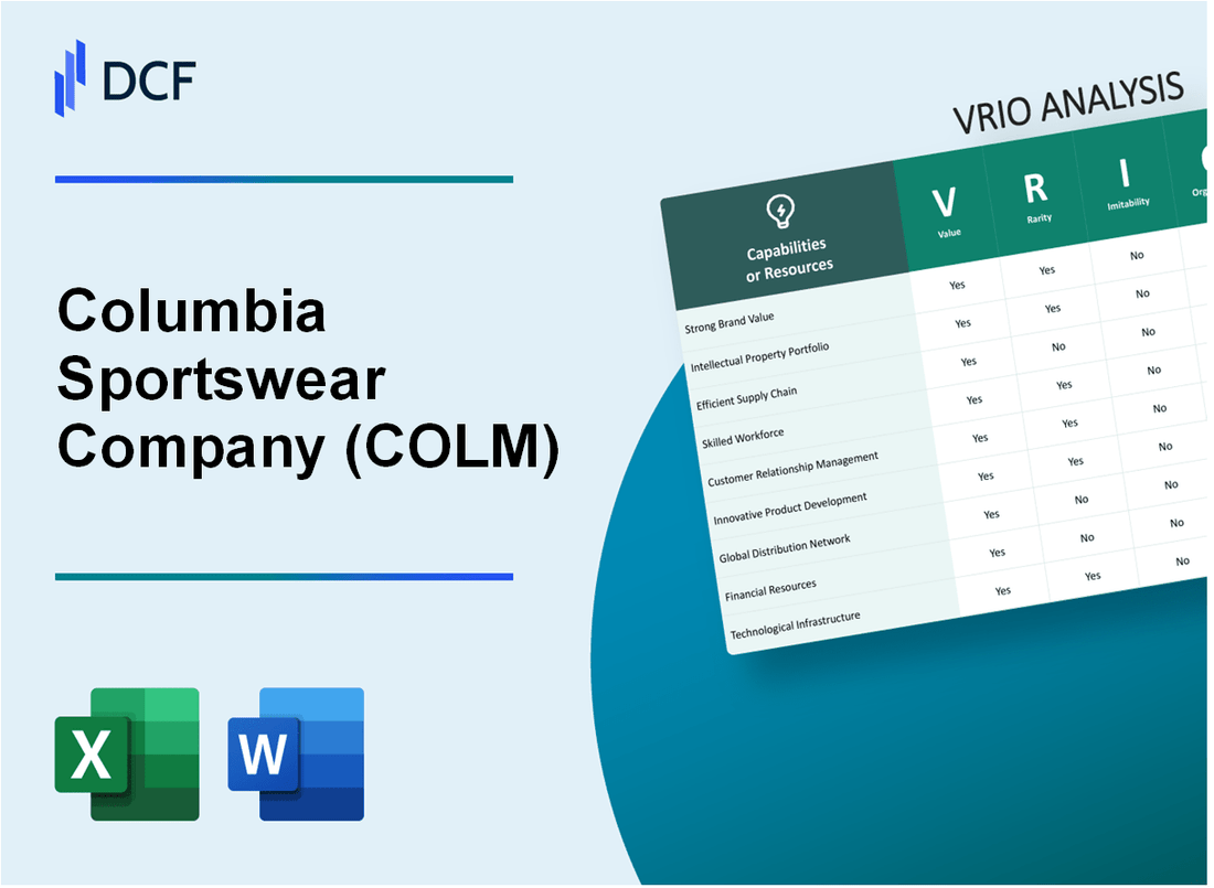 Columbia Sportswear Company (COLM) VRIO Analysis