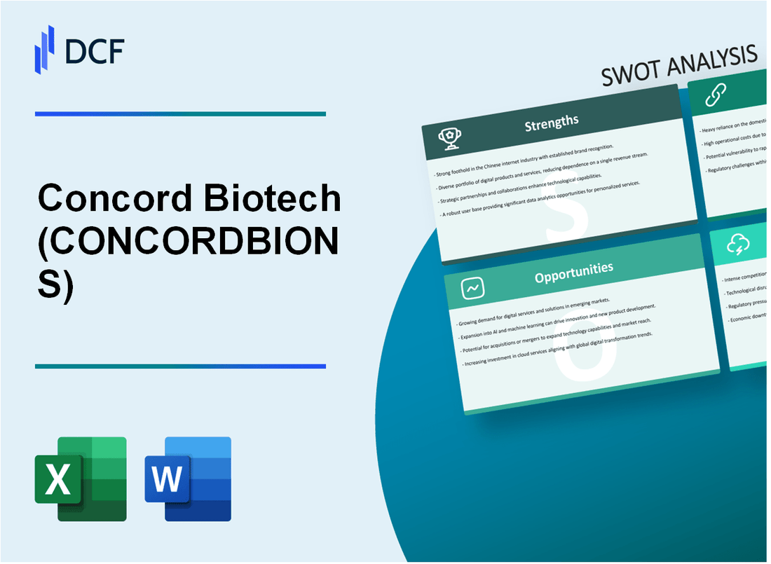 Concord Biotech Limited (CONCORDBIO.NS): SWOT Analysis