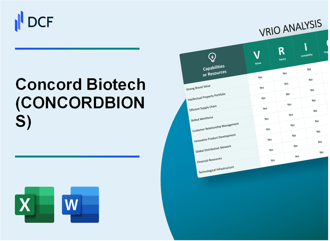 Concord Biotech Limited (CONCORDBIO.NS): VRIO Analysis