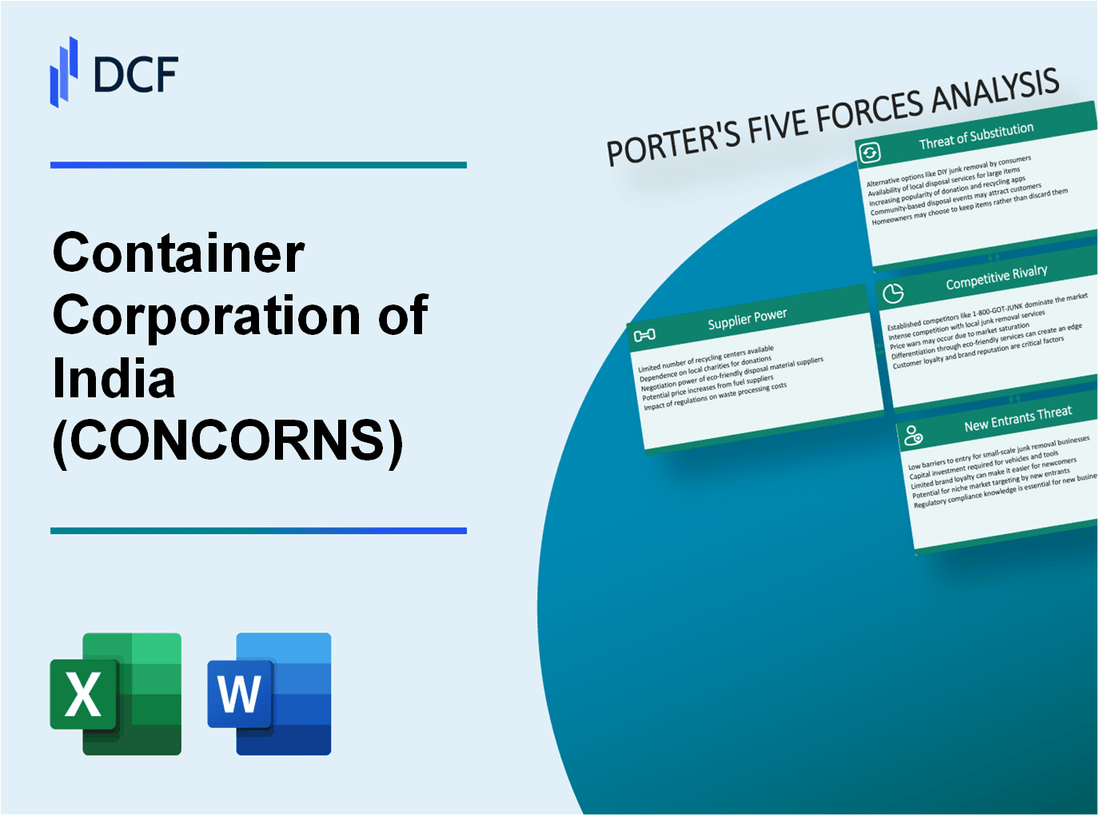 Container Corporation of India (CONCOR.NS): Porter's 5 Forces Analysis