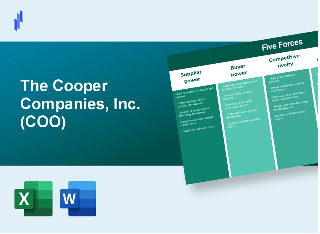 What are the Porter’s Five Forces of The Cooper Companies, Inc. (COO)?