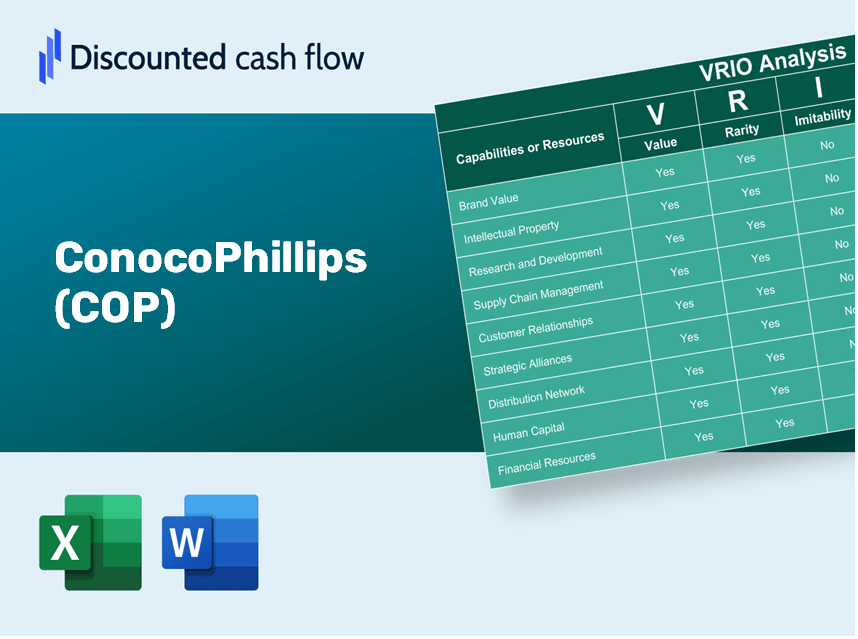 ConocoPhillips (COP): VRIO Analysis [10-2024 Updated]