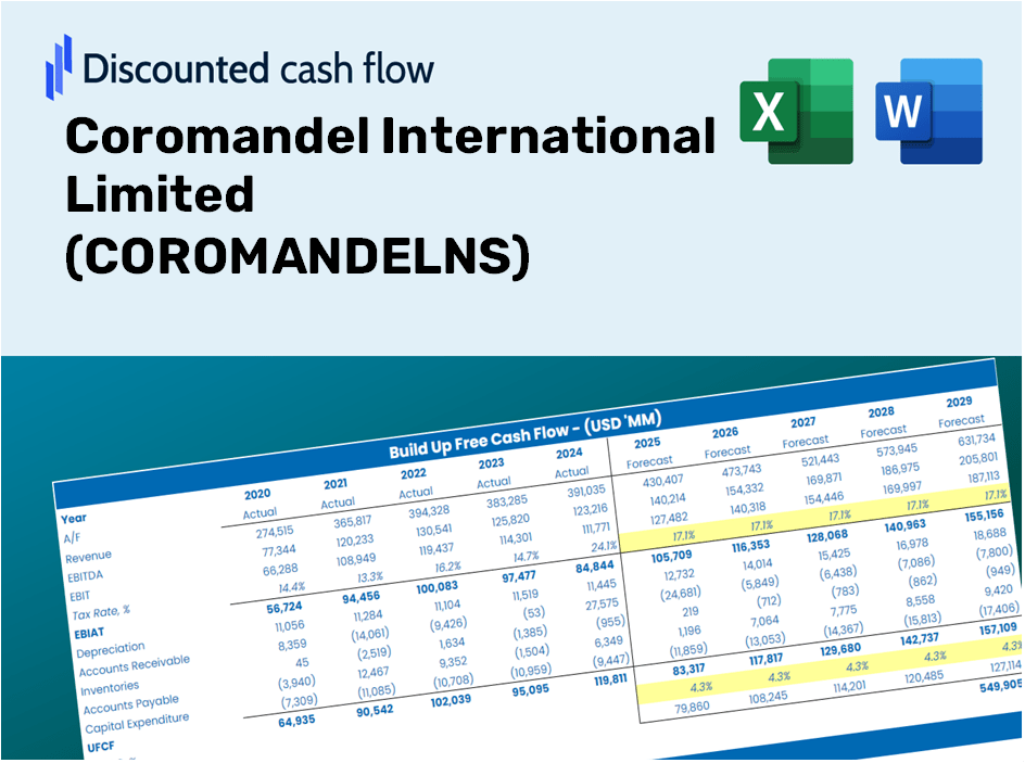 Coromandel International Limited (COROMANDELNS) DCF Valuation