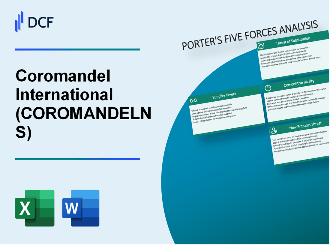 Coromandel International (COROMANDEL.NS): Porter's 5 Forces Analysis