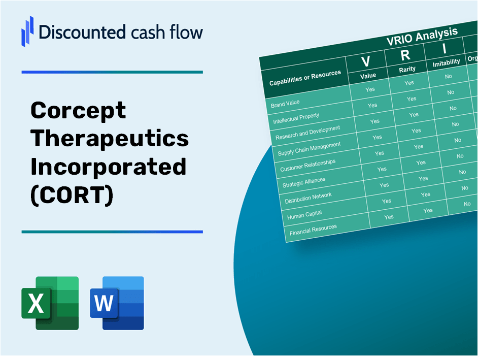 Corcept Therapeutics Incorporated (CORT) VRIO Analysis