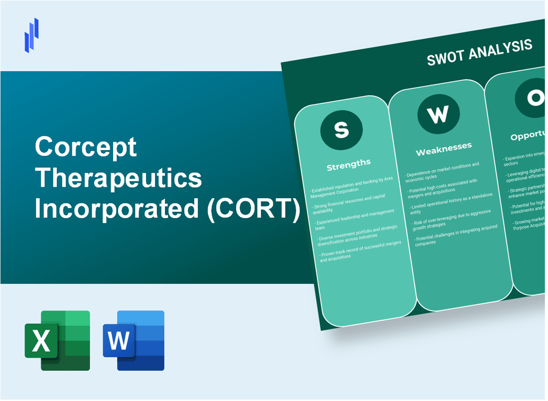 Corcept Therapeutics Incorporated (CORT) SWOT Analysis