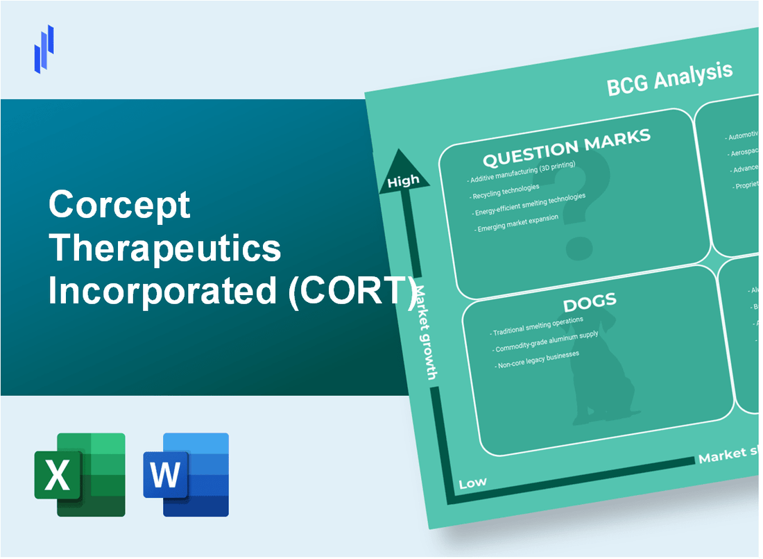 Corcept Therapeutics Incorporated (CORT) BCG Matrix Analysis