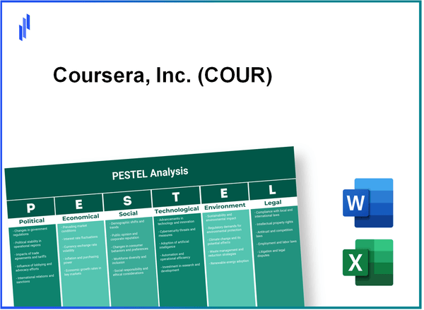 PESTEL Analysis of Coursera, Inc. (COUR)