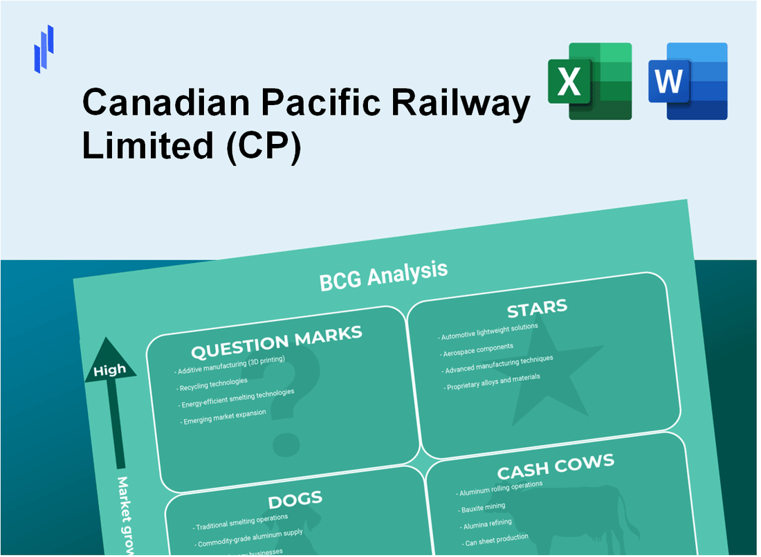 Canadian Pacific Railway Limited (CP) BCG Matrix Analysis