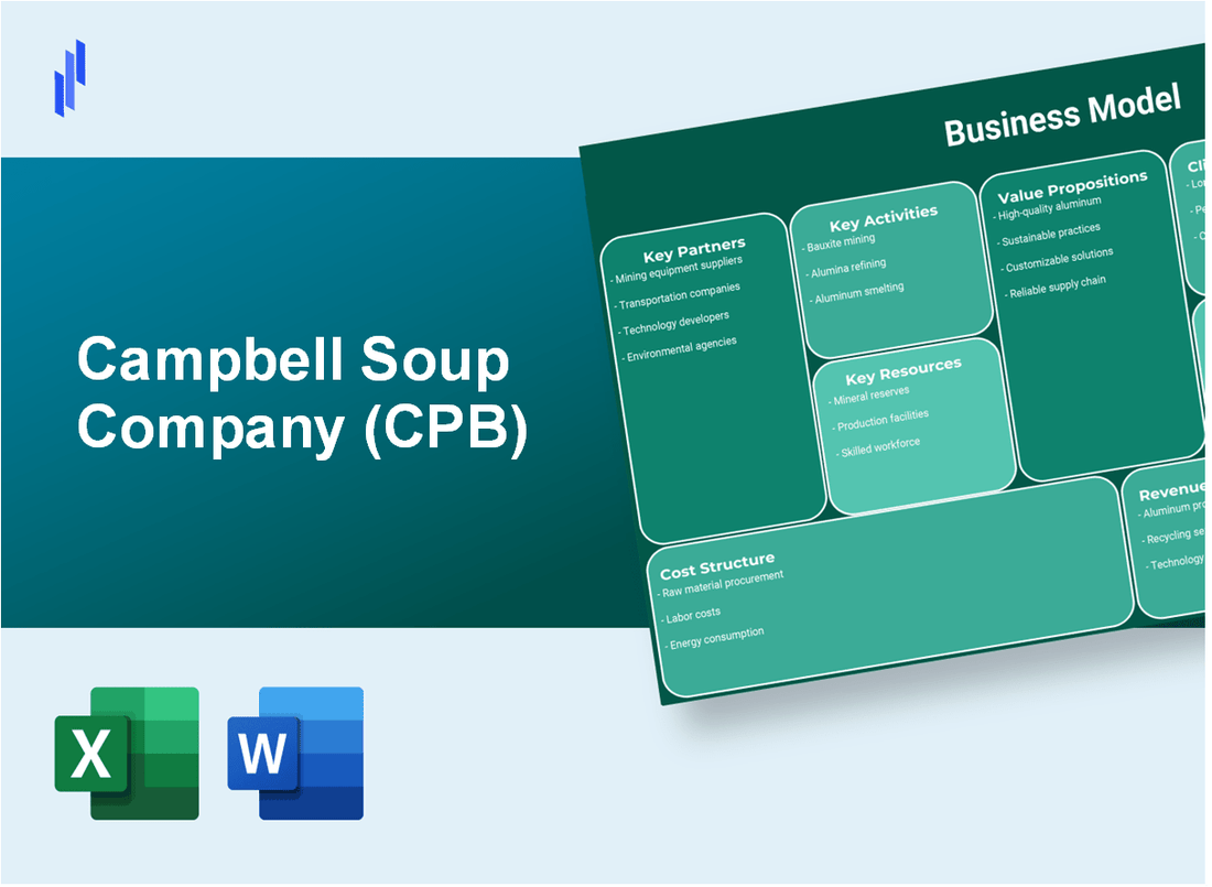 Campbell Soup Company (CPB): Business Model Canvas