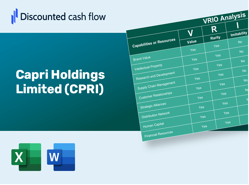 Capri Holdings Limited (CPRI) VRIO Analysis