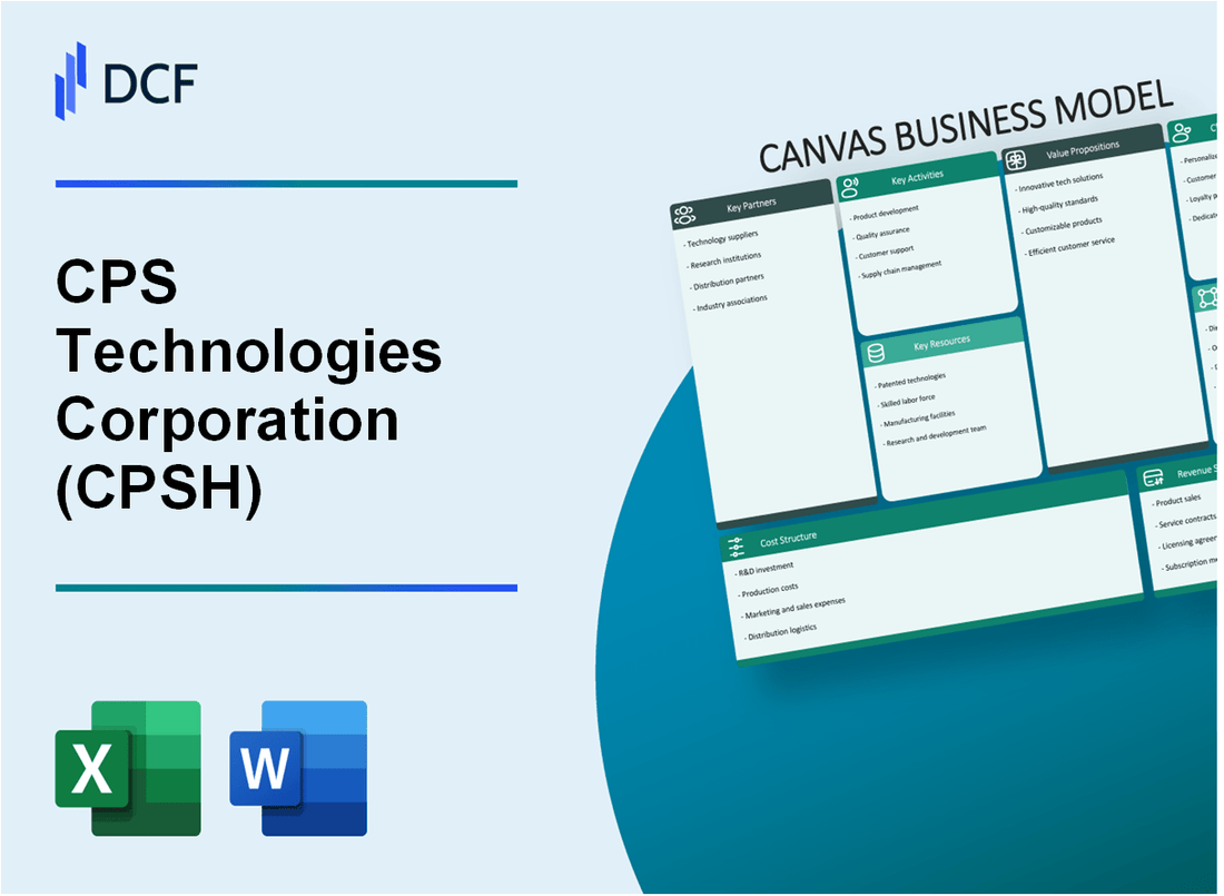 CPS Technologies Corporation (CPSH) Business Model Canvas