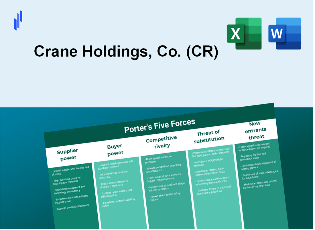 What are the Porter’s Five Forces of Crane Holdings, Co. (CR)?