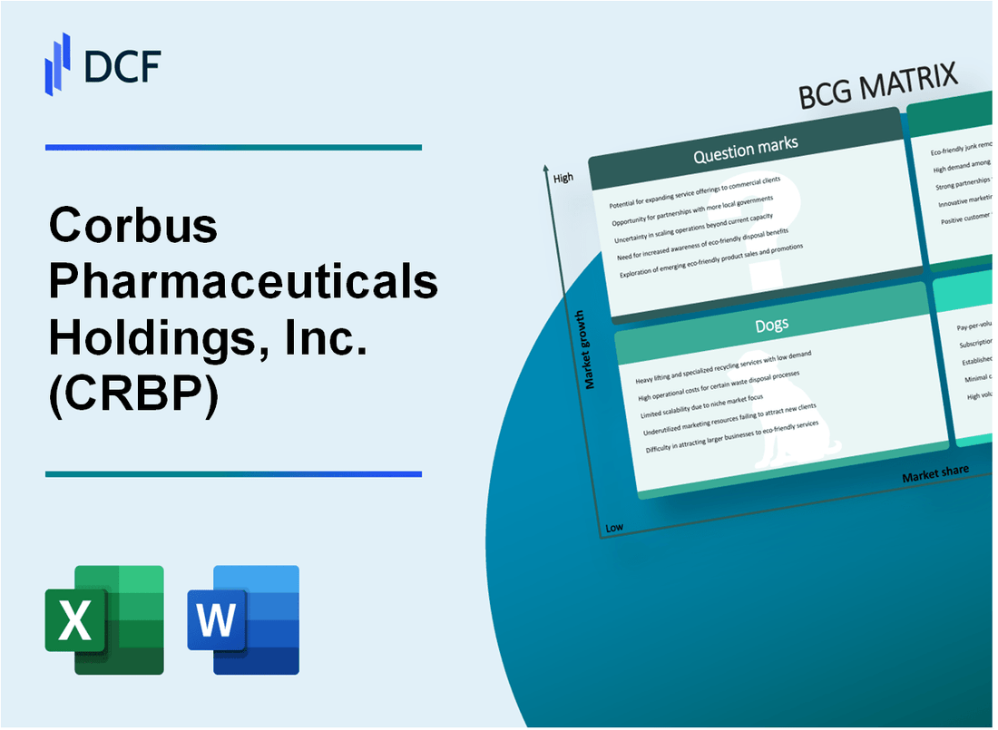 Corbus Pharmaceuticals Holdings, Inc. (CRBP) BCG Matrix