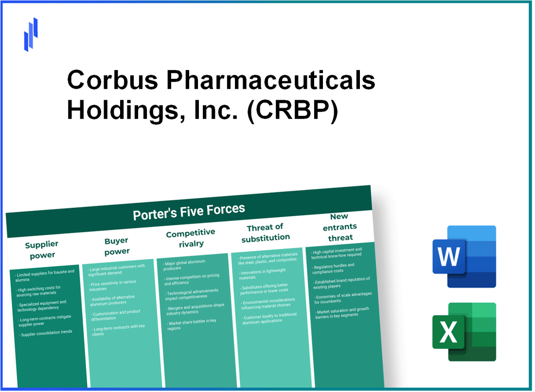 What are the Porter’s Five Forces of Corbus Pharmaceuticals Holdings, Inc. (CRBP)?