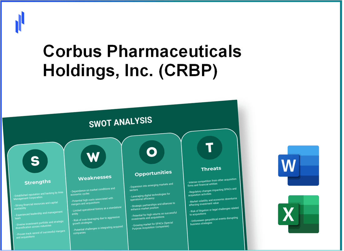 Corbus Pharmaceuticals Holdings, Inc. (CRBP) SWOT Analysis