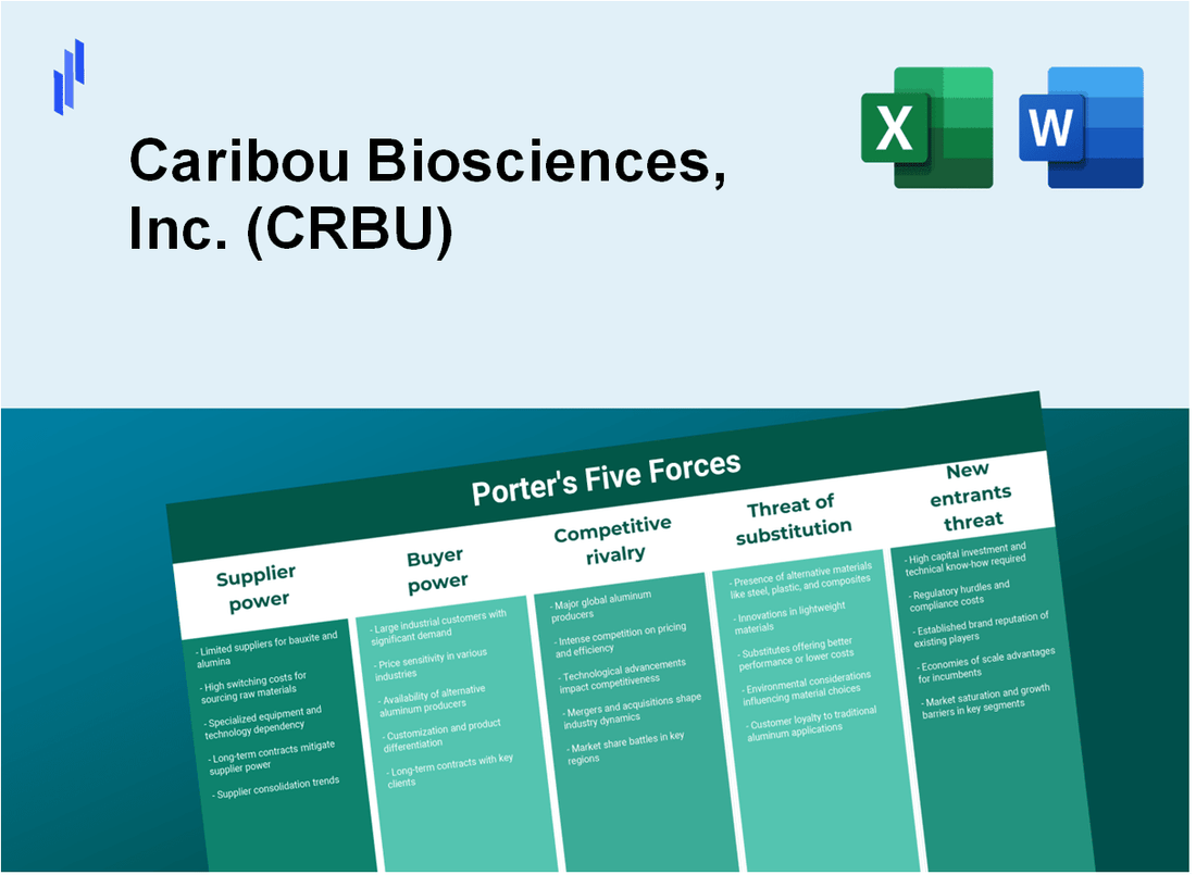 What are the Porter’s Five Forces of Caribou Biosciences, Inc. (CRBU)?