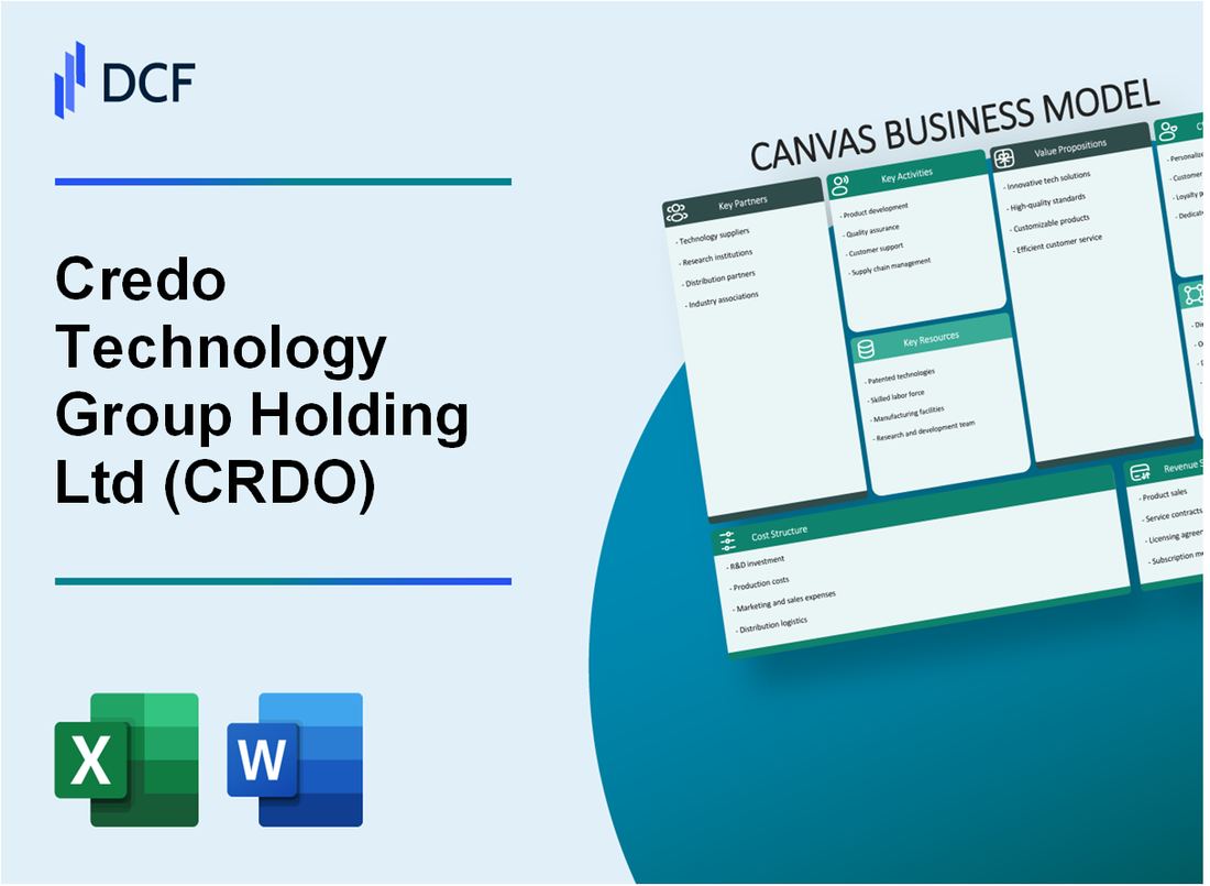 Credo Technology Group Holding Ltd (CRDO) Business Model Canvas