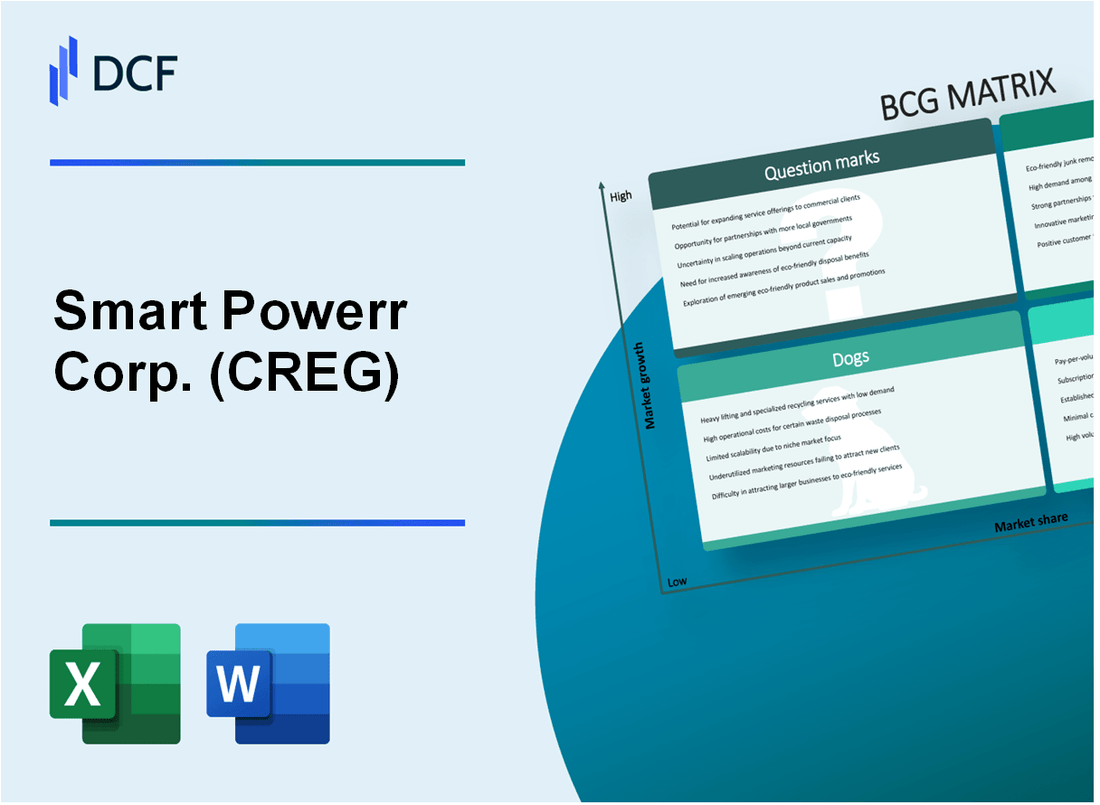 Smart Powerr Corp. (CREG) BCG Matrix