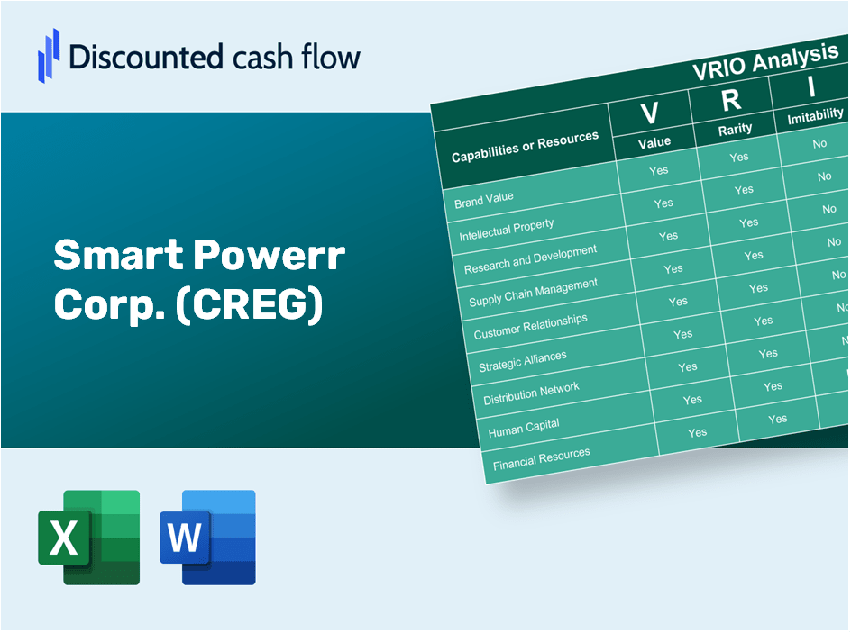 Smart Powerr Corp. (CREG): VRIO Analysis [10-2024 Updated]